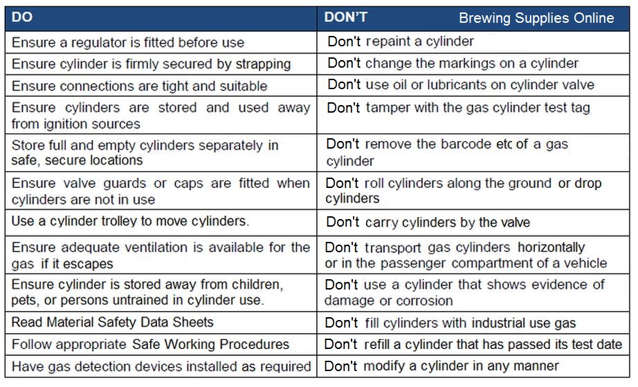 co2 cylinder safety 1